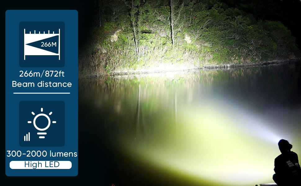 Ліхтар підводний WholeFire PM70 10000 люменів, 150м, IPX8, 4000mAh, для дайвінгу та підводного спорту