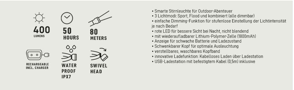 Ліхтар налобний VARTA H30R Wireless Pro LED, перезарядна, вологостійкий, для кемпінгу, бігу, туризму