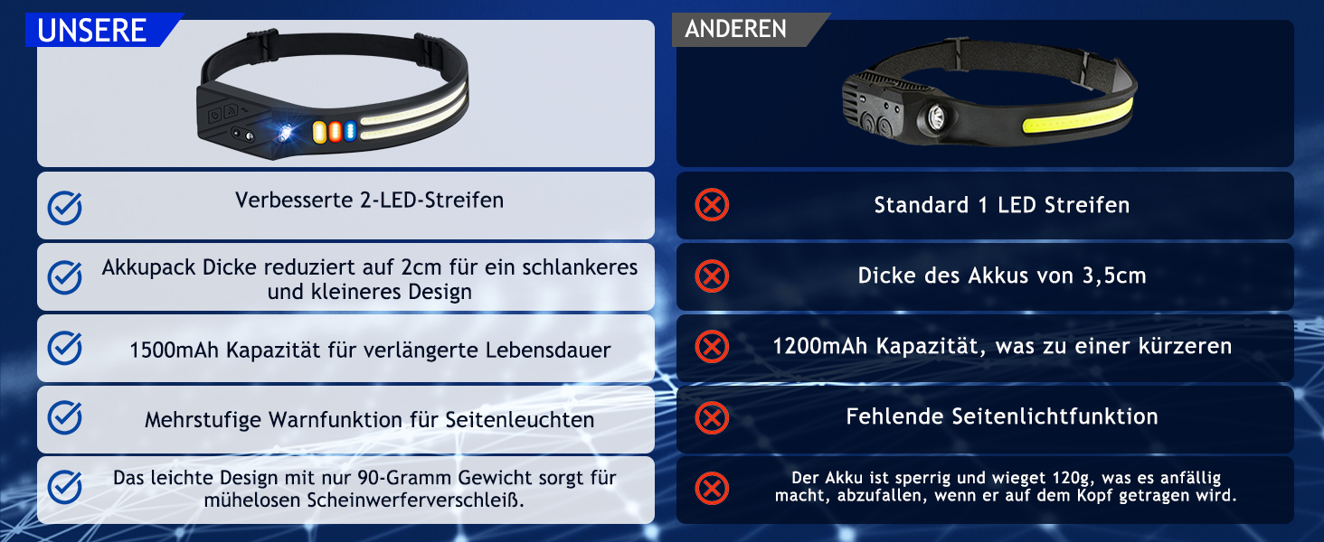 Кепка-ліхтар Winthai LED перезарядна, 2 надпотужні 450 люкс з 5 режимами, 1500mAh, кут огляду 230°, водонепроникна IPX4, для бігу, риболовлі, велоспорту, кемпінгу (6LED-2шт)
