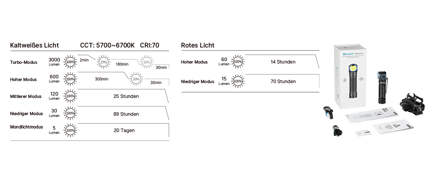 OLIGHT Perun 3 - LED налобний ліхтар, 3000 люмен, 7 режимів, сенсор, червоне світло, водонепроникний IP68, для кемпінгу, риболовлі, полювання (зелений)