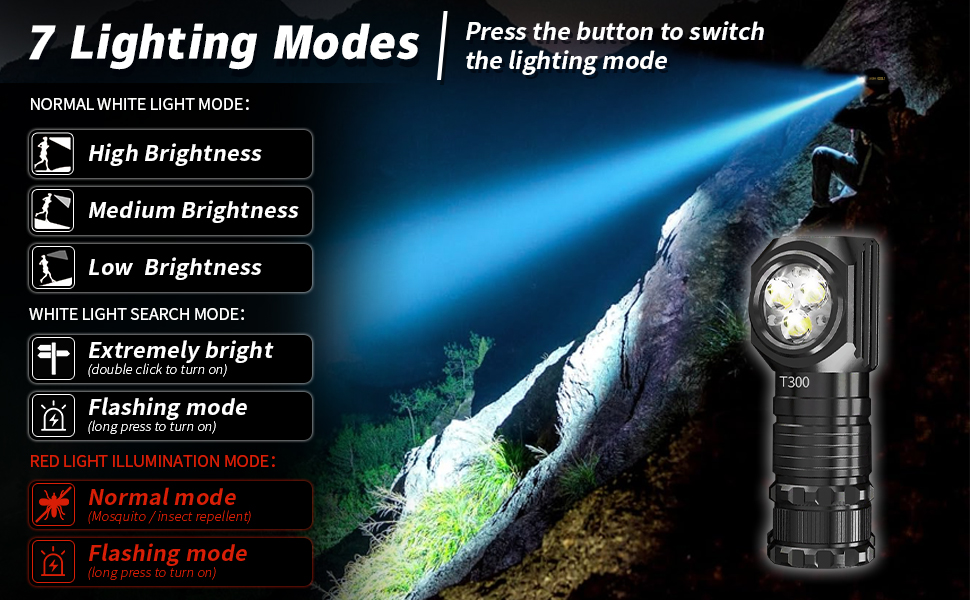 Кепковий ліхтар LED, 1300 люмен, 7 режимів, водонепроникний IP55, для кемпінгу, бігу, риболовлі, туризму та outdoor-роботи