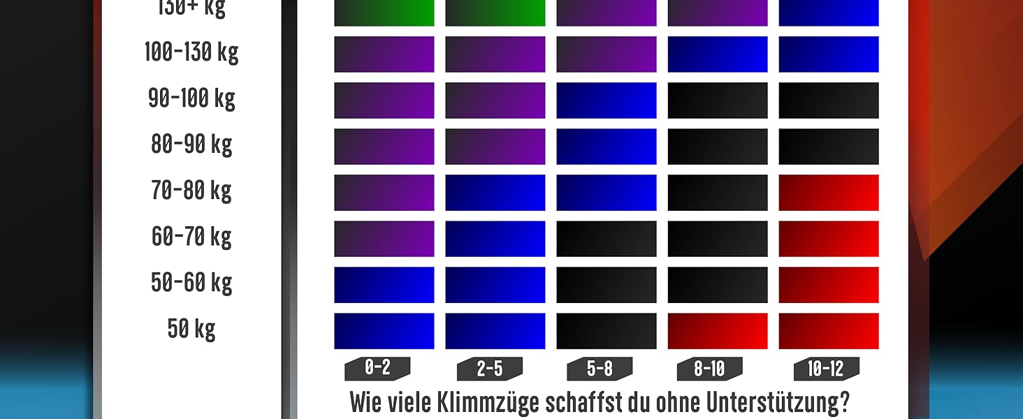 Фітнес-гумки для фітнесу та калістеніки: набір або окремо з сумкою, дверним анкером та інструкцією – ідеально для дому та спортзалу (червоний, чорний, синій)