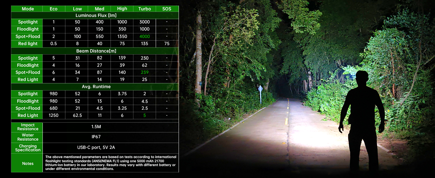 Wurkkos HD50 LED налобний ліхтар 4000 люмен, USB-C, 9 режимів, водонепроникний IPX8, для бігу, кемпінгу