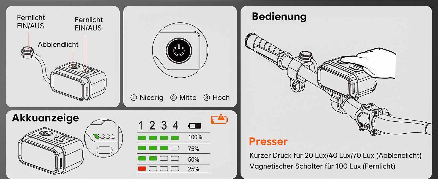 Набір велоліхтарів 100LUX: фара та задній ліхтар з гальмівним сигналом, акумулятор 3200mAh, StVZO, IPX5, для велосипеда, MTB, Ebike