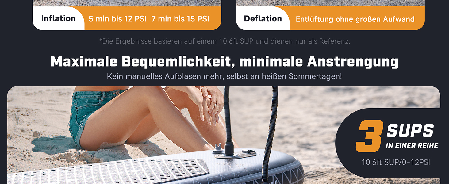 Електричний насос Peakspeak 20PSI для SUP, каяків, матраців з акумулятором - автоматичний, перезаряджається, з функцією здування