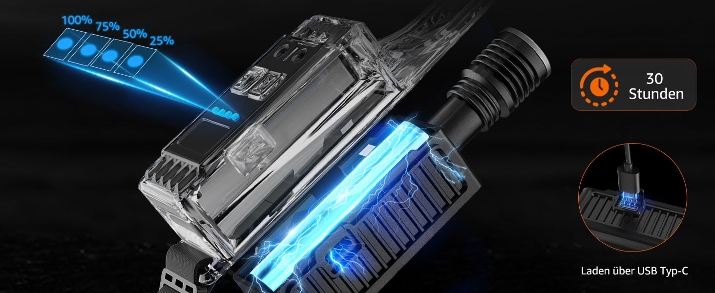 LED налобний ліхтар з акумулятором, надпотужний промінь 230°, регульований фокус, 30 годин роботи, 7 режимів з датчиком руху, водонепроникний, легкий, для бігу, кемпінгу, риболовлі (2 шт.)