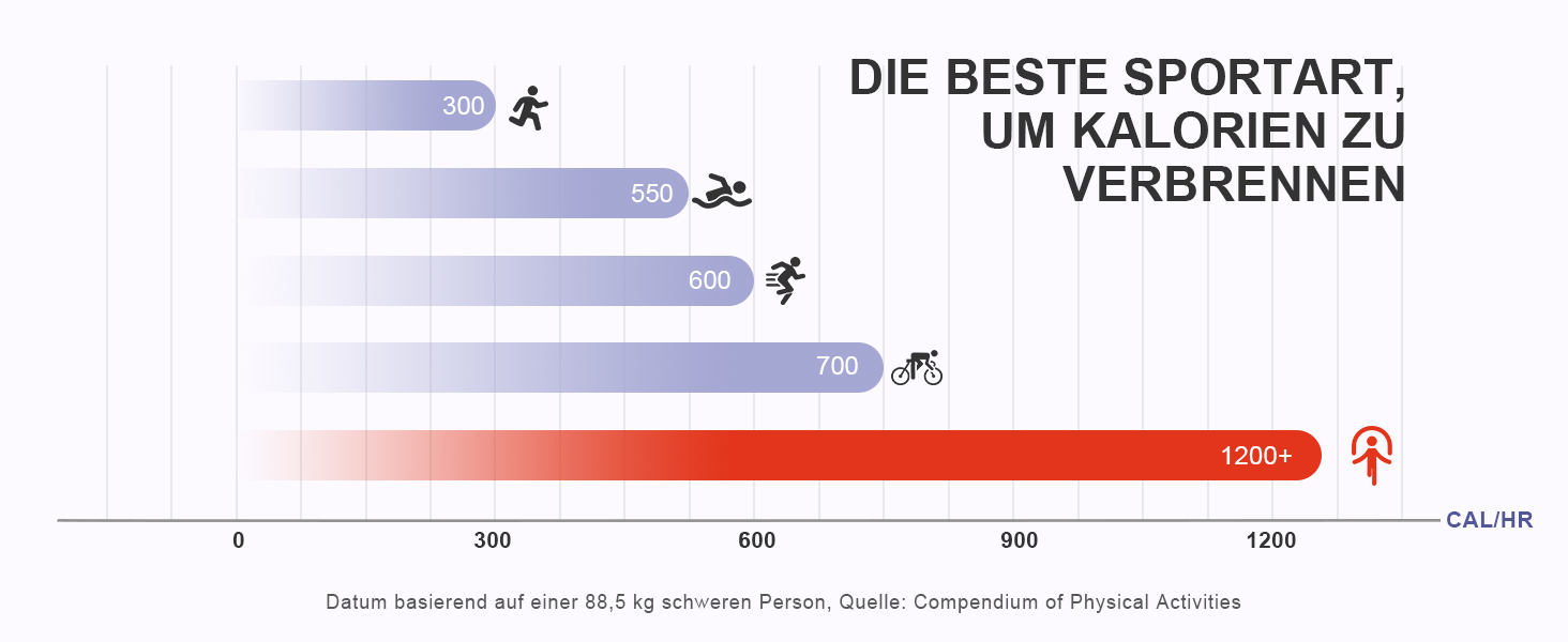 Скакалка Springseil: регульована, довговічна, з підшипниками 360°, без скручування, з ручками з Memory Foam, антиковзка, з сумкою для перенесення