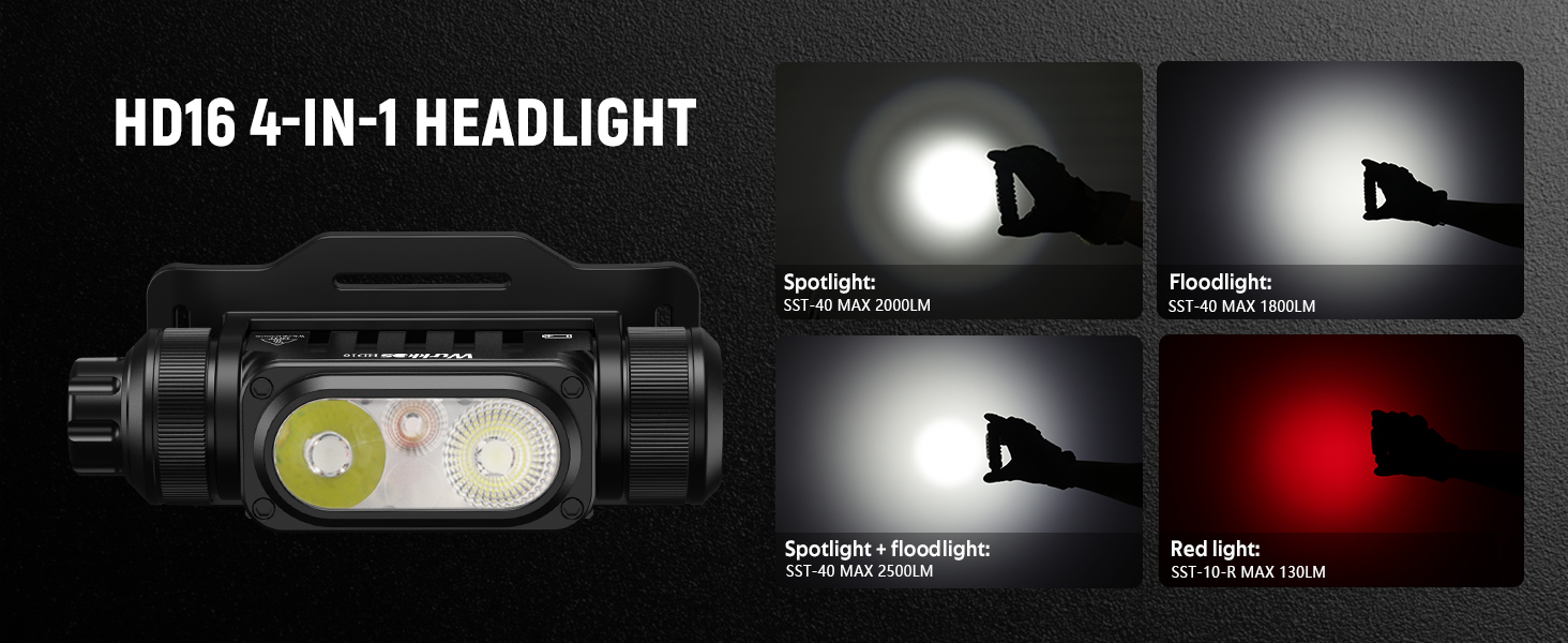 Wurkkos HD16: Потужна налобний ліхтар з регулюванням яскравості, 2500 люменів, USB-C, червоне світло, водонепроникний, для бігу, походів, кемпінгу