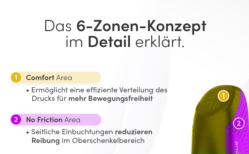 Велосипедне сідло WITTKOP з інноваційною системою 5 зон Medicus та ортопедичною піною Memory Foam. Зручне сідло для жінок та чоловіків. MTB, Trekking, City Trekking сідло