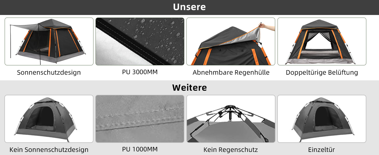 Намет кемпінговий HAUSPROFI 2-3 особи Pop-Up, автоматичний, водонепроникний, з тамбуром, сіткою від комарів, для сімейного відпочинку, сірий