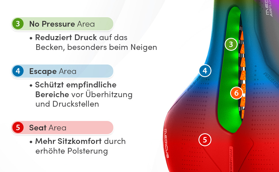 Велосипедне сідло WITTKOP з інноваційною системою 5 зон Medicus та ортопедичною піною Memory Foam. Зручне сідло для жінок та чоловіків. MTB, Trekking, City Trekking сідло