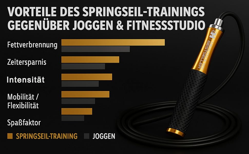 Стрибкове канат PREMIUM з металу – регульований фітнес-канат з силіконовими ручками | Для кардіотренувань, витривалості та домашніх тренувань – HEALTH & FIT