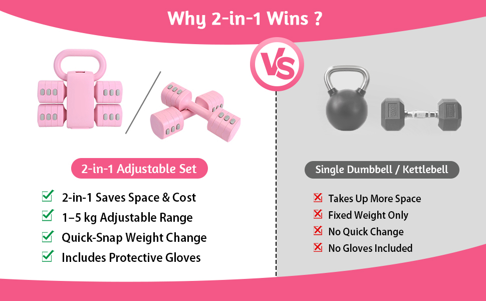 Регульований набір гантелей-кетлбелів для жінок 1 кг, рожевий (2-в-1) для фітнесу вдома