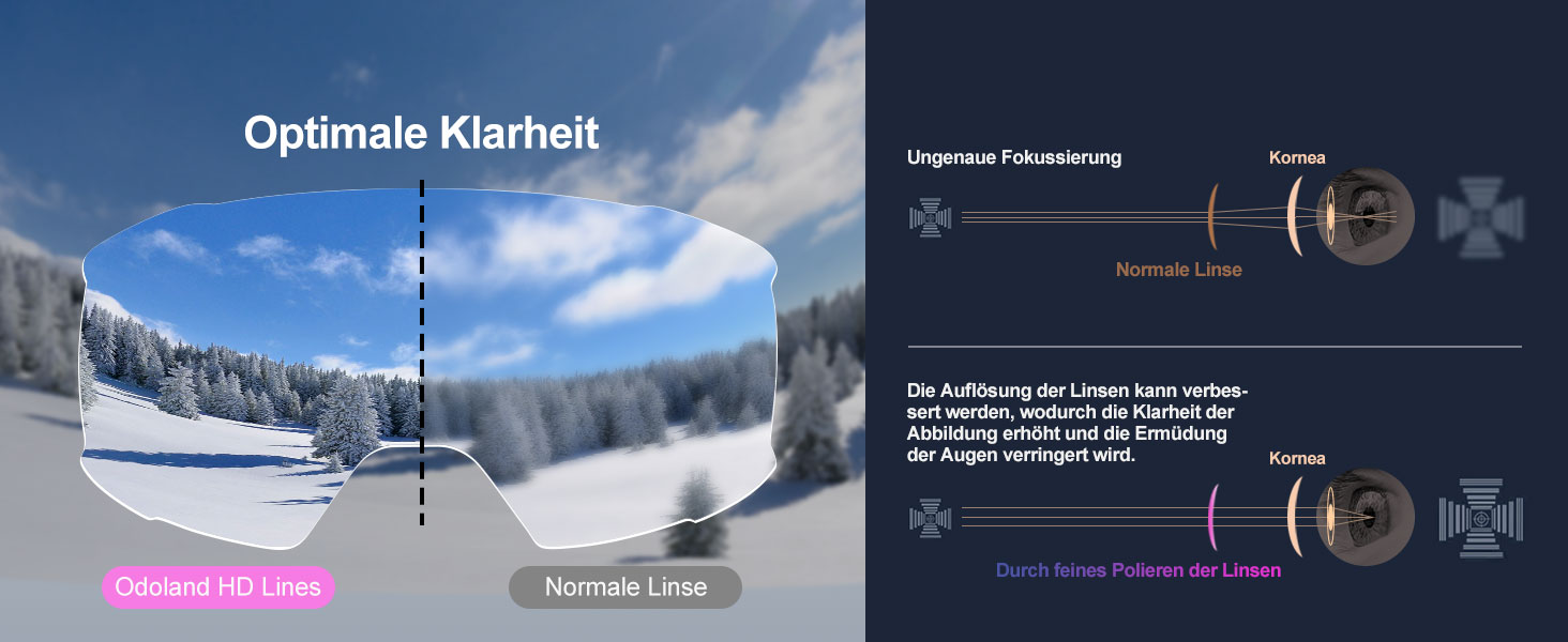 Одоланд Скі-маска для сноуборду та лиж для жінок та чоловіків з 2 змінними лінзами та чохлом, антитуманне покриття, захист від УФ-променів, сумісна з шоломом, для хлопчиків та дівчаток, чоловіків та жінок, темно-сріблястий (VLT 15%)