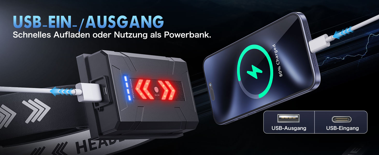 LED налобний ліхтар перезарядна суперяскравий 100000 люмен, кут огляду 90°, водонепроникний IPX7 для кемпінгу та активного відпочинку