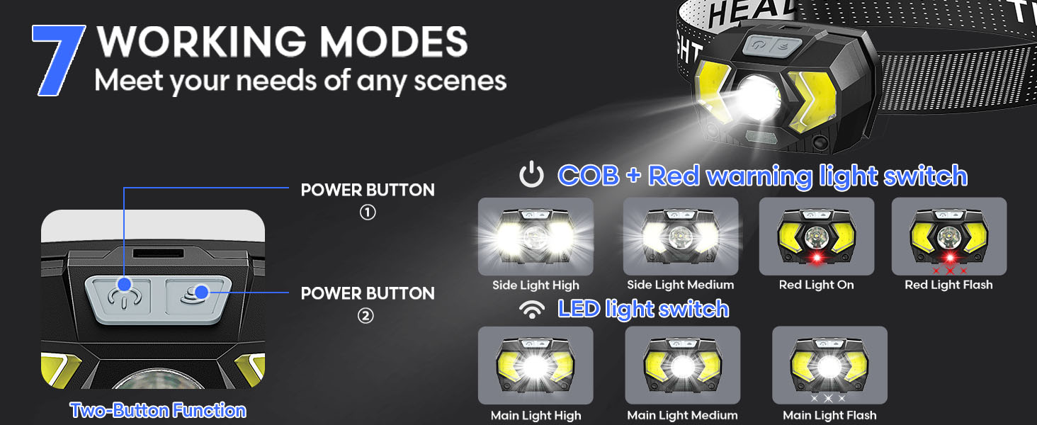 LED налобний ліхтар Lsnisni 2000 люменів (2 шт./1 шт.), 6 режимів, водонепроникний IPX5, для дітей та дорослих, кемпінг, біг, риболовля, з батарейками