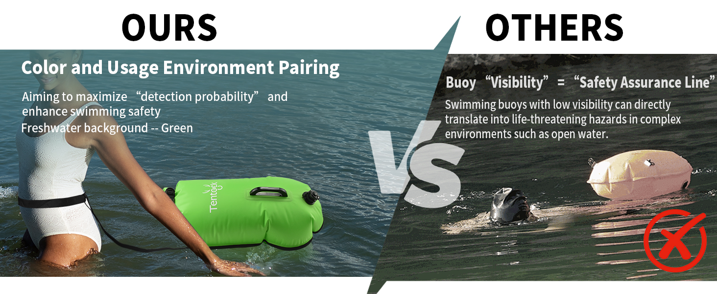 Tentock Плавуча сумка 28L, водонепроникна, надувна, для плавання та водного спорту. Безпечний плавучий засіб для триатлонів, каякінгу та снорклінгу. Колір: яскраво-зелений.