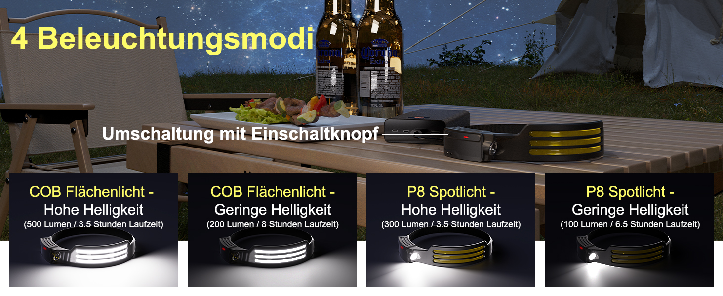 LED налобний ліхтар з акумулятором 1200mAh, датчик руху, 3 LED, 6 режимів, 230° кут огляду, для дорослих та дітей, кемпінг, біг, походи, велоспорт, 2 шт.