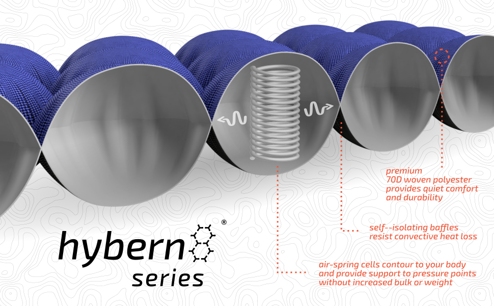 Каремат Ecotek Hybern8 надувний, ультралегкий для туризму, кемпінгу та подорожей з рюкзаком, темно-зелений (Evergreen)