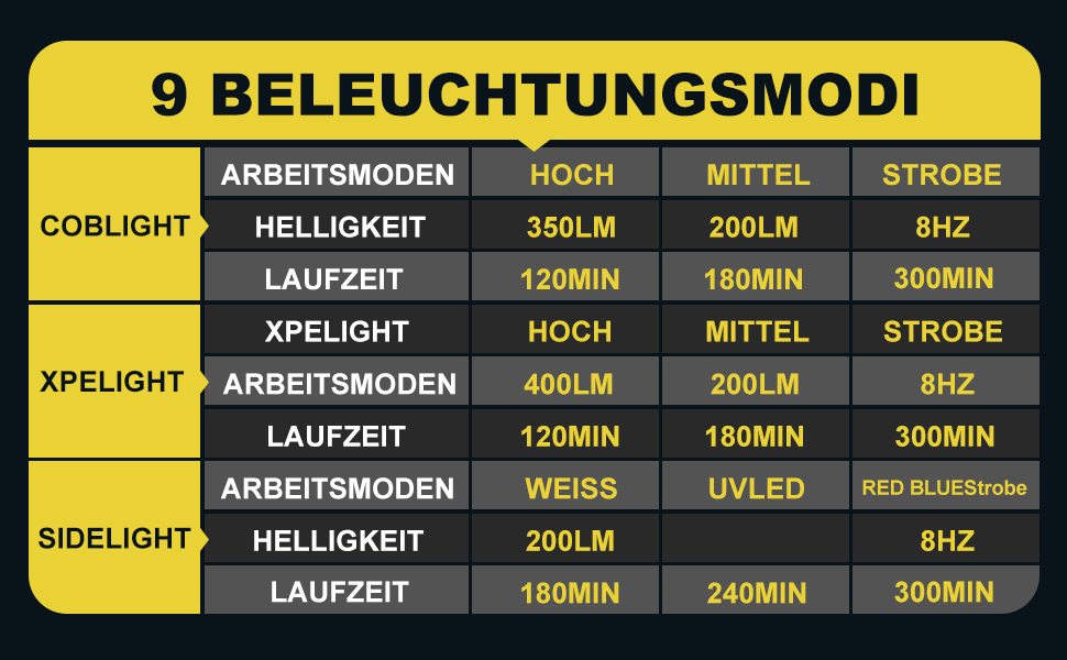 LED налобний ліхтар налобний ліхтар з акумулятором, 400 люмен, 230° широкий кут, датчик, знімний, 9 режимів світла, водонепроникний IPX65, для піших прогулянок, кемпінгу, бігу (2 шт.)