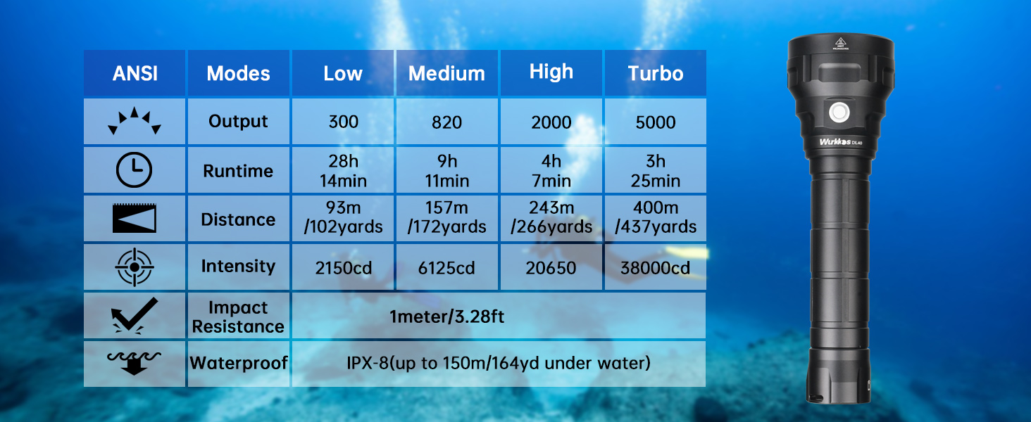 Ліхтар під водою Wurkkos Tauchlampe - 150 метрів, 5000 люмен, 4 LED LH351D, акумуляторний, з зарядним пристроєм
