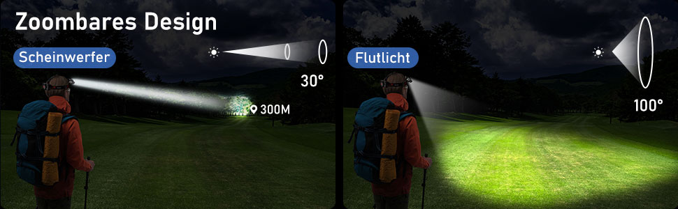 Ліхтар на голову Blukar LED 8000 Люмен, перезаряджається, Zoom, 5 режимів, червоне світло, IPX6, 90° регулювання, для кемпінгу, риболовлі, ремонту, чорний