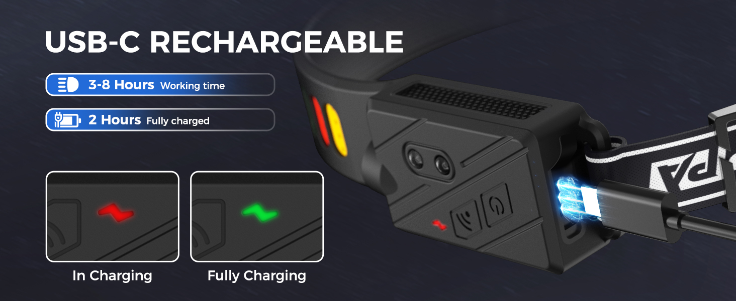 Налобний ліхтар COPPA H4C LED з акумулятором (2 шт.) з функцією Floodlight та Spotlight. Білий, жовтий, червоний, зелений. Датчик руху для дітей, кемпінгу, бігу, риболовлі, альпінізму, ремонту, джогінгу