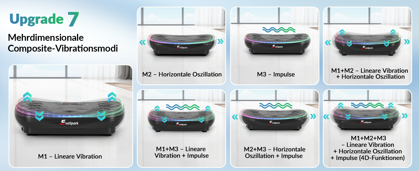 Vibrationsplatte EvoSpark 4D PRO 7-in-1: Тест-переможець 2025, 900W, LED-підсвічування, 550 lbs, для домашніх тренувань