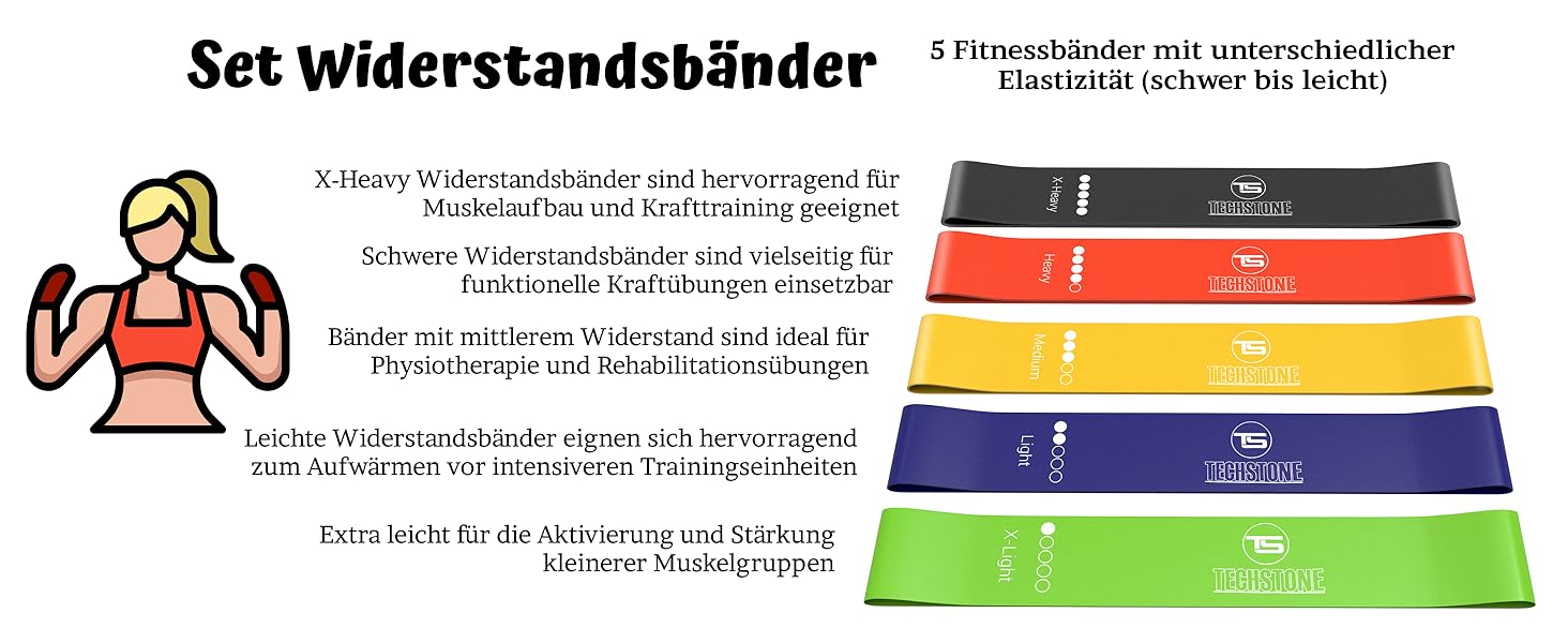 Спортивний комплект еластичних гумок TechStone Resistance Bands (5 шт.) для фітнесу, силових тренувань, йоги та пілатесу (для чоловіків та жінок)