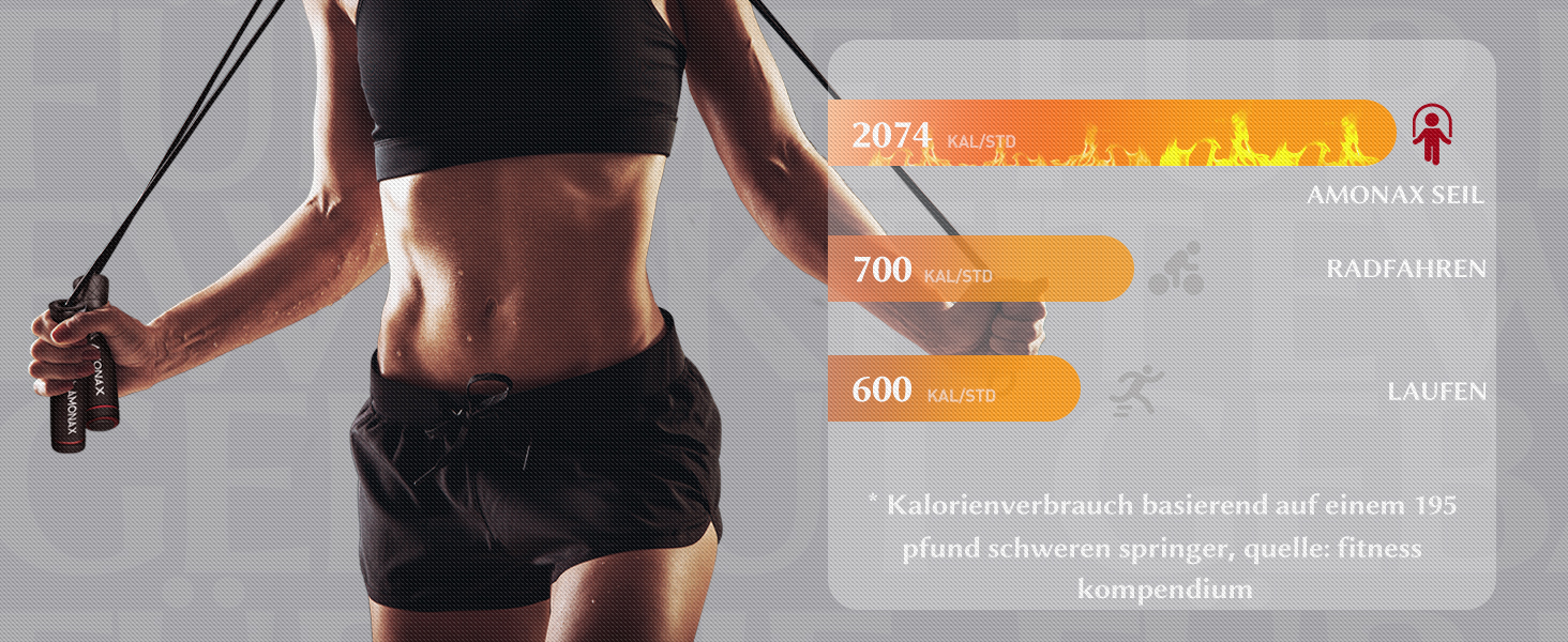 Ролер для пресу Amonax, тренажер для живота, колісо для пресу з килимком для колін, для чоловіків та жінок, тренування пресу (Чорний 3-в-1 комплект)