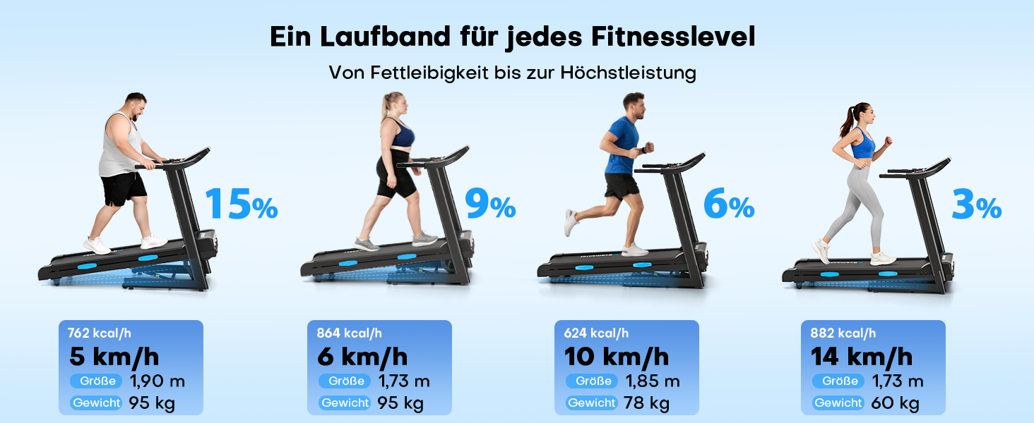 Бігова доріжка для дому складний з автоматичним нахилом, Walking Pad 14KM/H, біговий доріжка з 3.0-PS двигуном, 12 попередньо встановлених програм та фітнес-додаток, обладнання для фітнесу, вантажопідйомність 160Kg, чорний