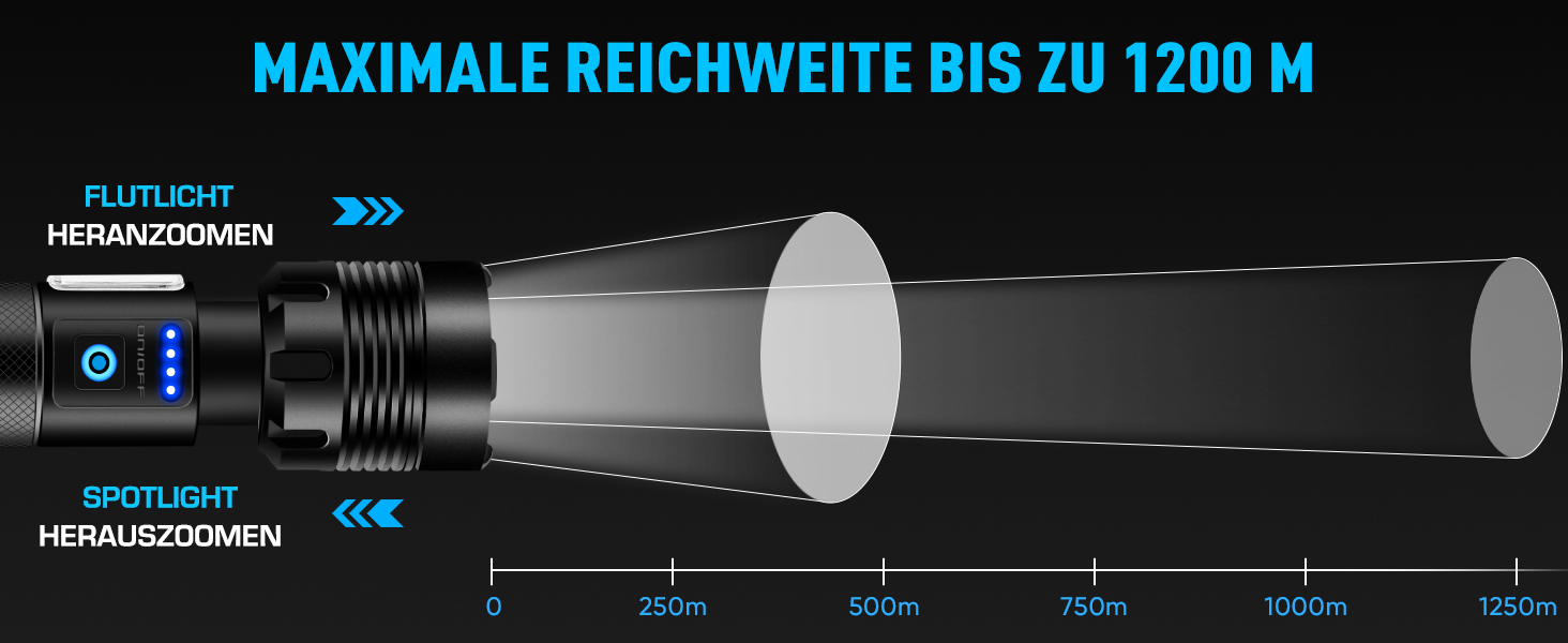Ліхтар налобний LED Glarylight 500000 люмен, перезарядний USB з 9 режимами, COB, Zoom, вологостійкий, для кемпінгу та активного відпочинку