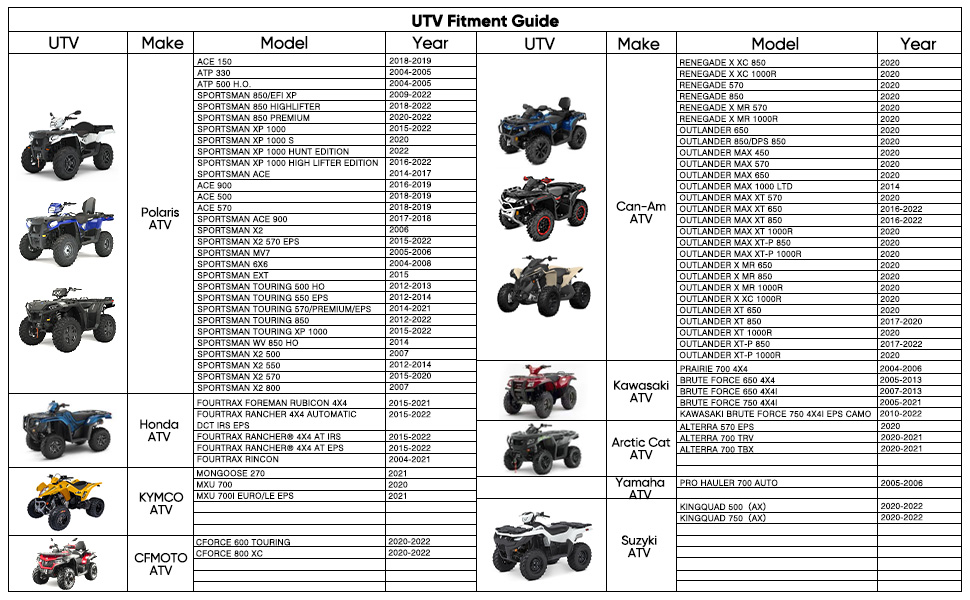 Водонепроникний чохол для квадроцикла ATV NEVERLAND XXXL (256x110x120 см) — захисний тент із тканини 210D Oxford, від пилу, дощу та UV-променів, зі світловідбиваючими смугами