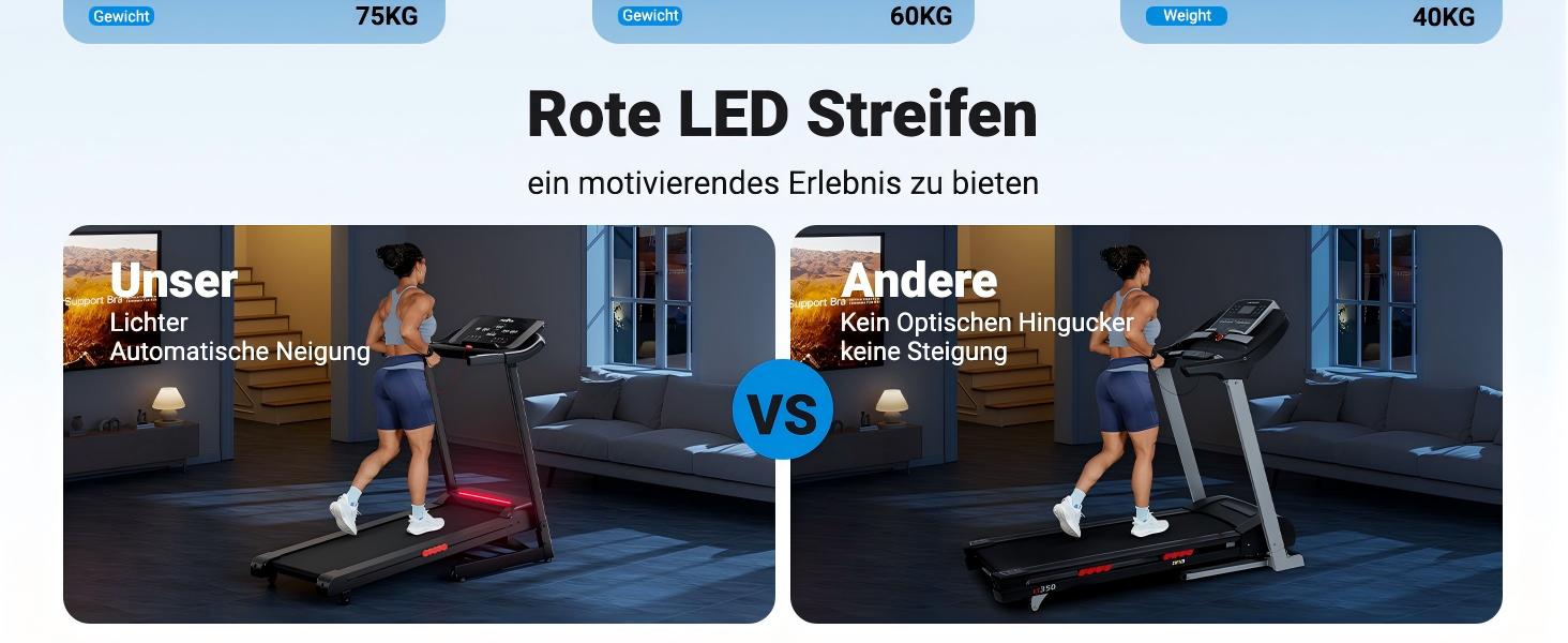 Біговий тренажер THERUN для дому та офісу, 14 км/год, 3.0 PS, нахил, датчики пульсу, складний, 136 кг, LED-підсвітка