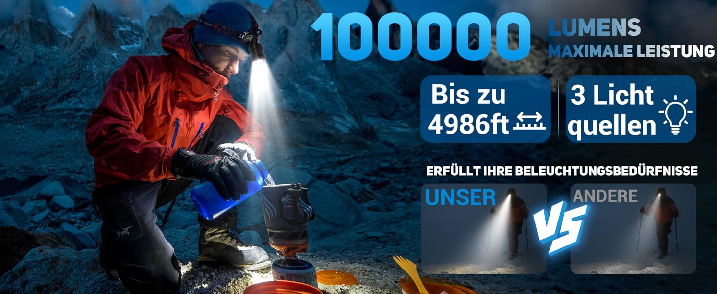 Ліхтар на лоб LED акумуляторний, 100000 люмен, Zoom, сенсор, 3 режими, індикатор заряду, 5000 mAh, IPX7, для кемпінгу, риболовлі