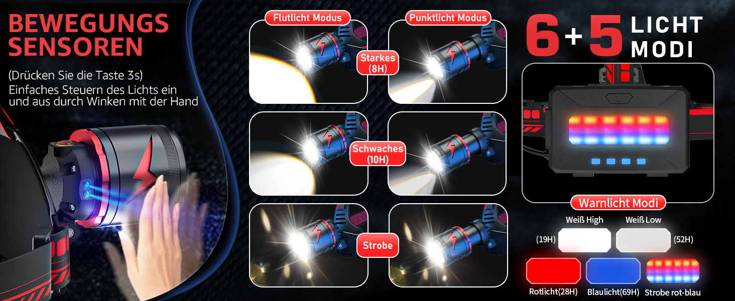 Ліхтар налобний Sogdeco Superhell 3000 Lumen LED з датчиком, 11 режимів, акумулятор 7800mAh, регулювання 90°, для кемпінгу, риболовлі, бігу, чорний