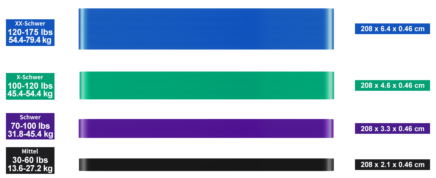 Набір еластичних стрічок для підтягувань Klimmzug-Hilfsband-Set: для силових тренувань та формування тіла. Опір 6.8–54 кг (15–120 lbs)