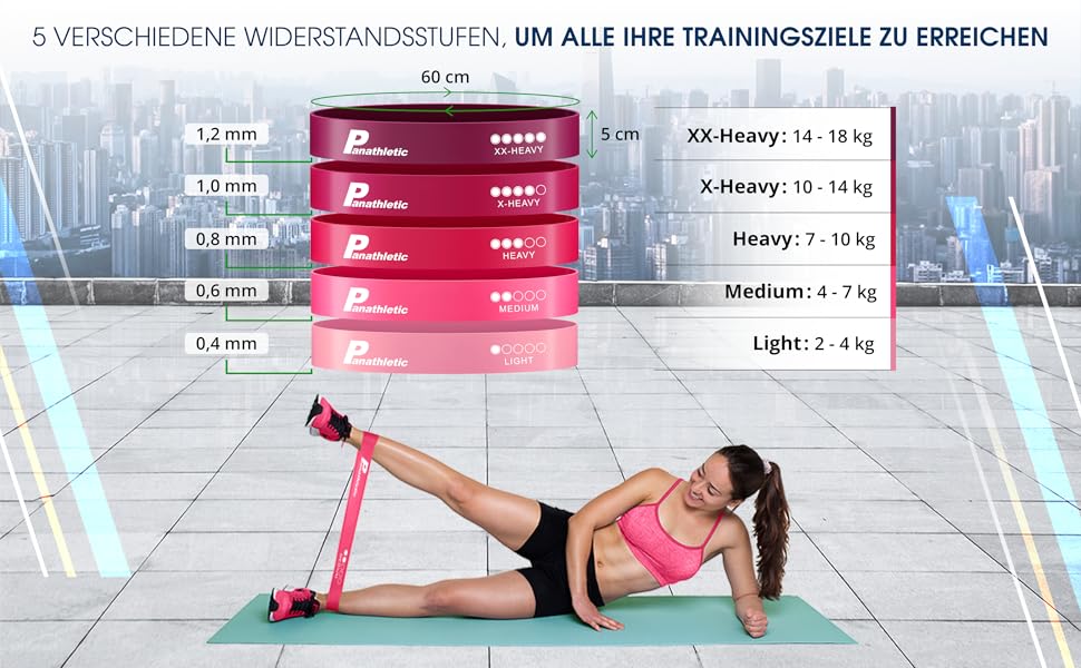 Фітнес-гумки Panathletic, набір 5 шт. – різні рівні опору, інструкція, eBook, сумка – 5 фітнес-гумок, гімнастичний еспандер, стрічка опору чорний, червоний, жовтий, синій, зелений (рожевий)