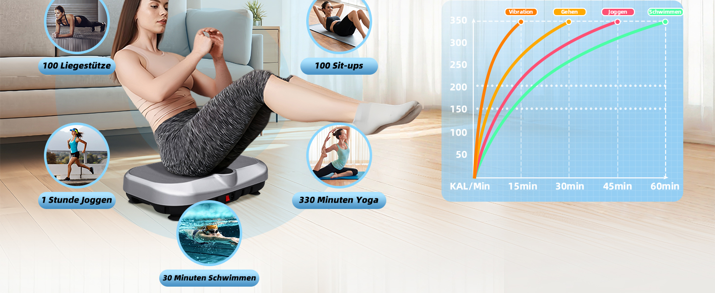 Вібраційна платформа 4D для дому з пультом, стрічками опору, підігрівом та Bluetooth, 150 кг, 120 рівнів