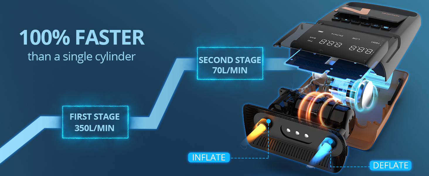 Електрична повітряна насос NACATIN для SUP дошок з акумулятором, 16 PSI, подвійний етап надування та здування, автоматичне вимкнення