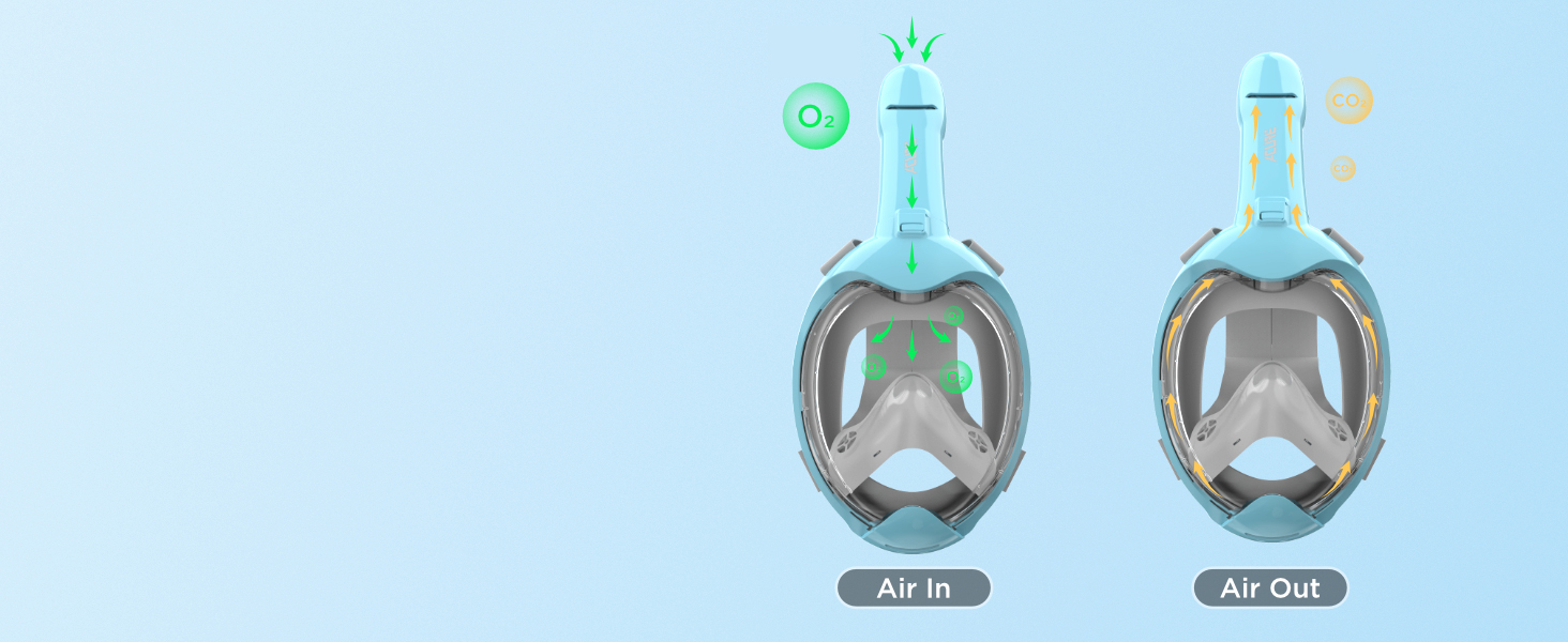 Маска для підводного плавання ACURE для дітей- Маска для дайвінгу з захистом від CO2 для початківців плавців віком 3-8 років Маска для всього обличчя Anti-Fog & Dry Top Snorkel (світло-блакитна)