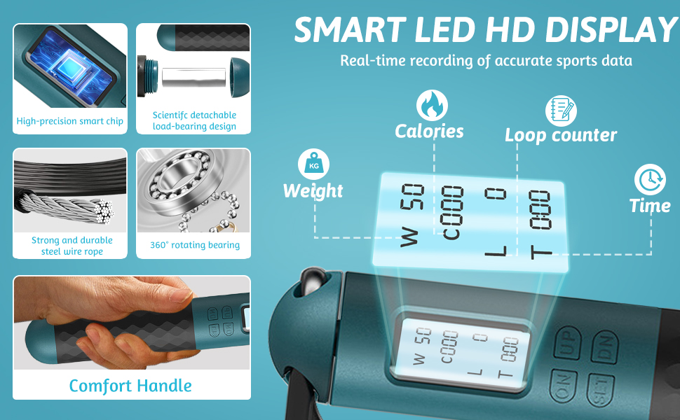 Стрибкове канат для дорослих з лічильником. Регульований канат з підшипниками та неслизькими ручками. Бездротовий канат для тренувань/фітнесу/боксу для чоловіків/жінок.