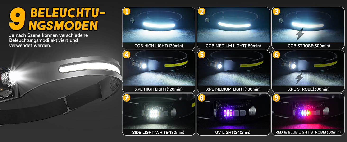 Налобний ліхтар Foleto, 2 шт., перезаряджається, 230° світловий потік, знімається, з датчиком руху, 9 режимів для кемпінгу, риболовлі, бігу та хайкінгу