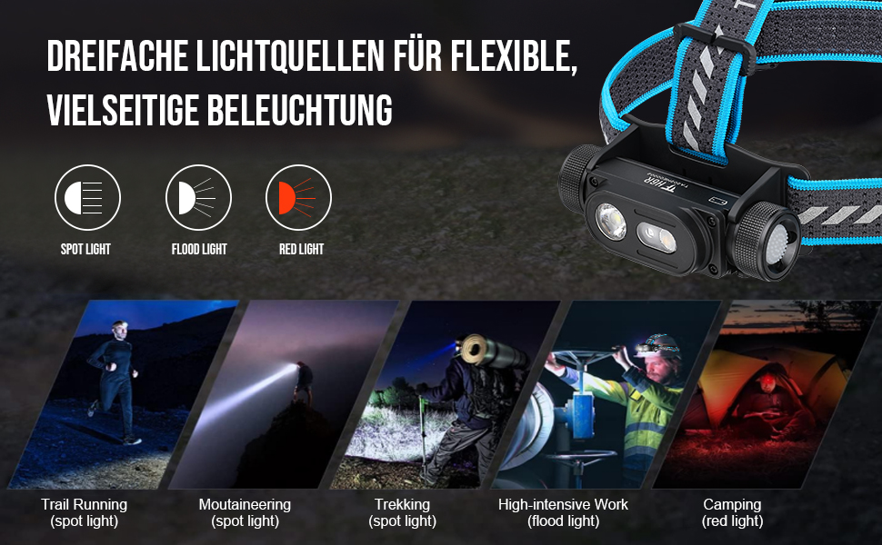 Ліхтар налобний LED TrustFire MC18, 1200 люмен, водонепроникний, 5 режимів, з регульованим наголов'ям (червоний)