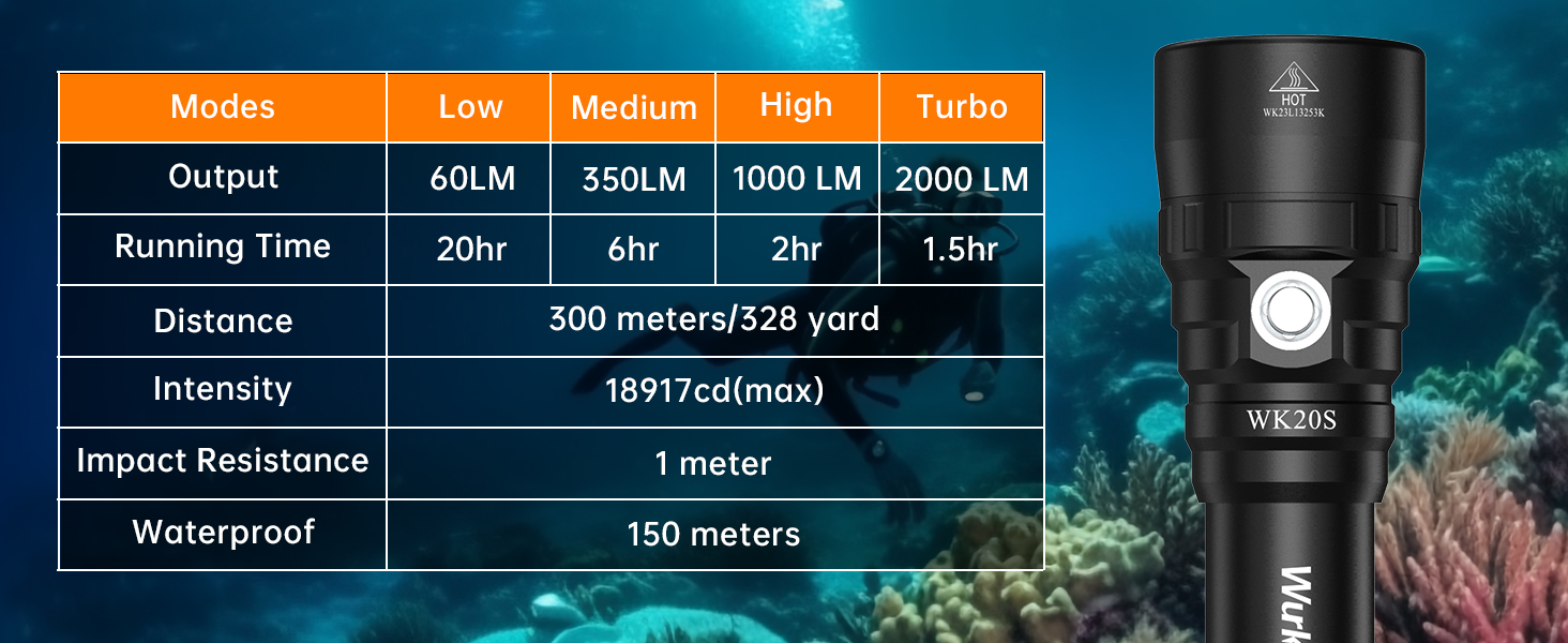 Ліхтар під водою Wurkkos 1950 Lumen SST40 LED, глибина до 150м, IPX8, з зарядним пристроєм
