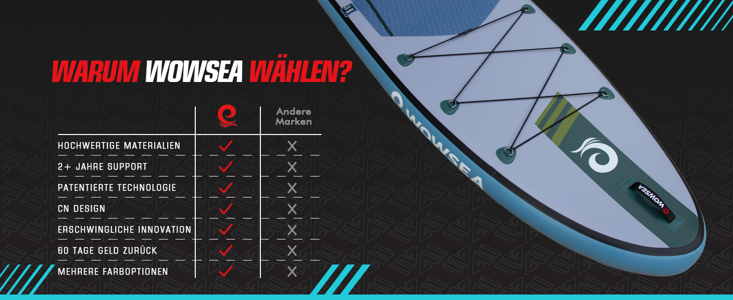 Надувне SUP-борд WOWSEA Trophy T1 для риболовлі та відпочинку на воді, з аксесуарами