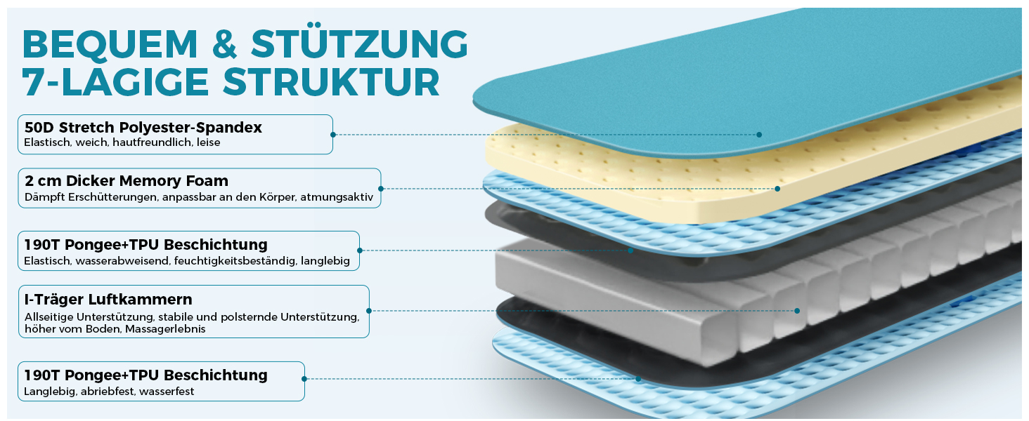Кемпінговий килимок KingCamp R4.9 з memory foam, 10см, 4-сезонний, надувний, для кемпінгу та подорожей, блакитний