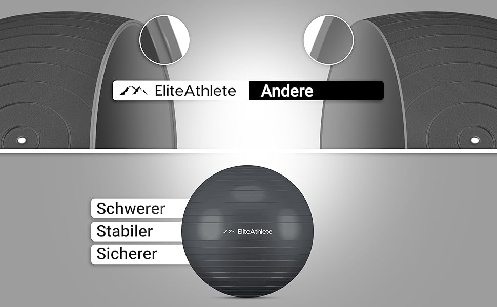 Фітбол для фітнесу та йоги Elite Athlete 75 см: ергономічний м'яч для офісу, фітнесу, вагітності та пілатесу з системою Anti-Burst