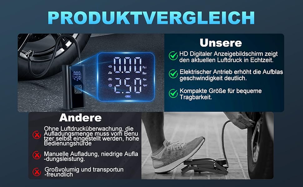 Портативна акумуляторна повітряна помпа для велосипеда - Hofeny, компресор, LED-ліхтар, для авто та мотоцикла