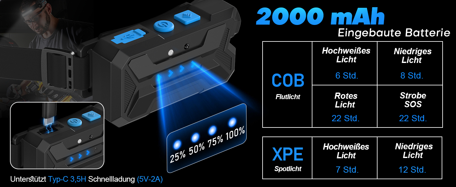 LED налобний ліхтар з акумулятором, 2 шт., кут огляду 230°, 7 режимів, супер яскравий, 2600 mAh, 22 години роботи, датчик, червоне світло, водонепроникний, легкий, для бігу, кемпінгу, походів, чорний